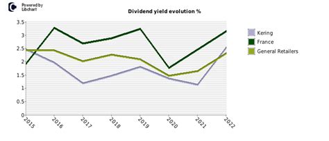 ysl stock name|kering stock dividend.